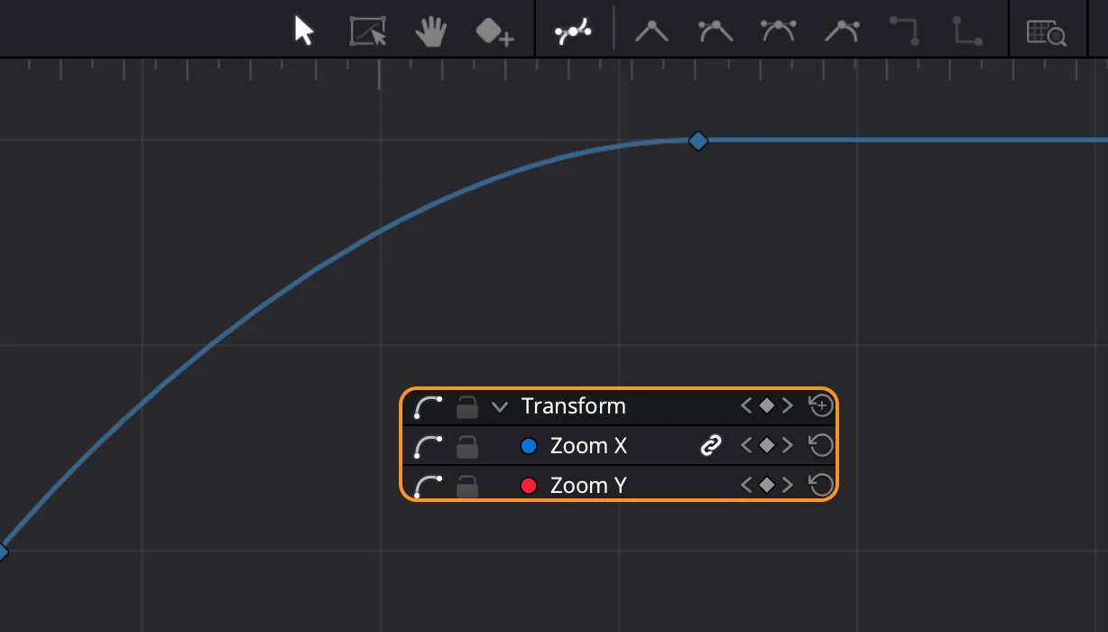 Кривая Fast – Slow + Zoom